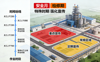 精准化宣传策略