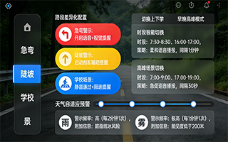 场景化精准预警