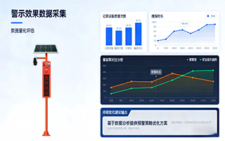 效果数据量化评估