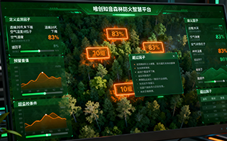 自定义预警条件