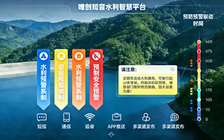 智能预警预报